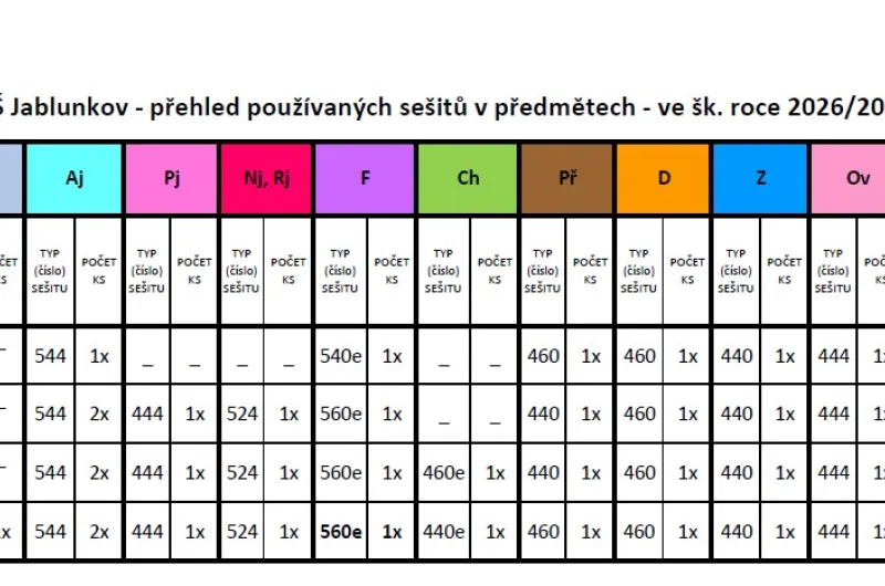 Přehled sešitů