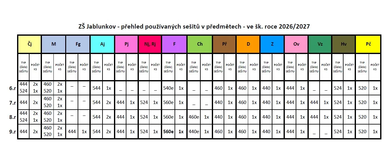 Přehled sešitů